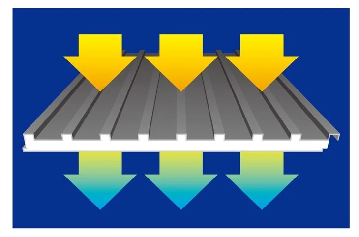 Roof Sandwich Panels With Polyurethane Foam Cores Roof Sandwich Panels With Polyurethane Foam Cores